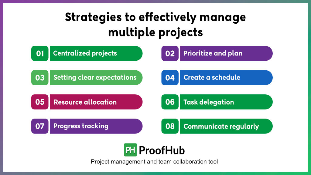 Strategies to effectively manage multiple projects