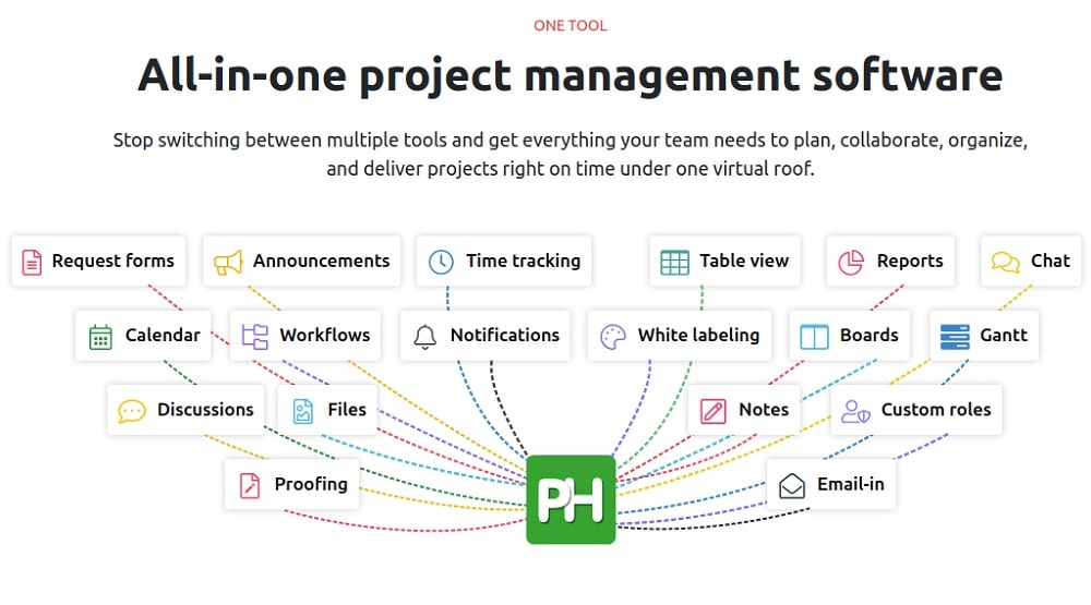 All in one project management software