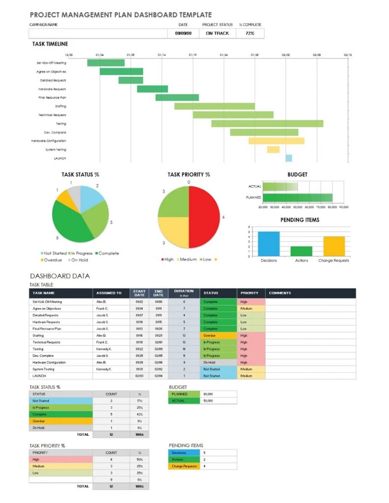 Project management plan dashboard template