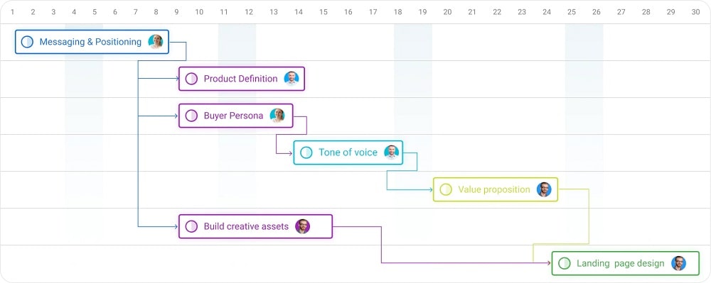 ProofHub as a workflow managment software