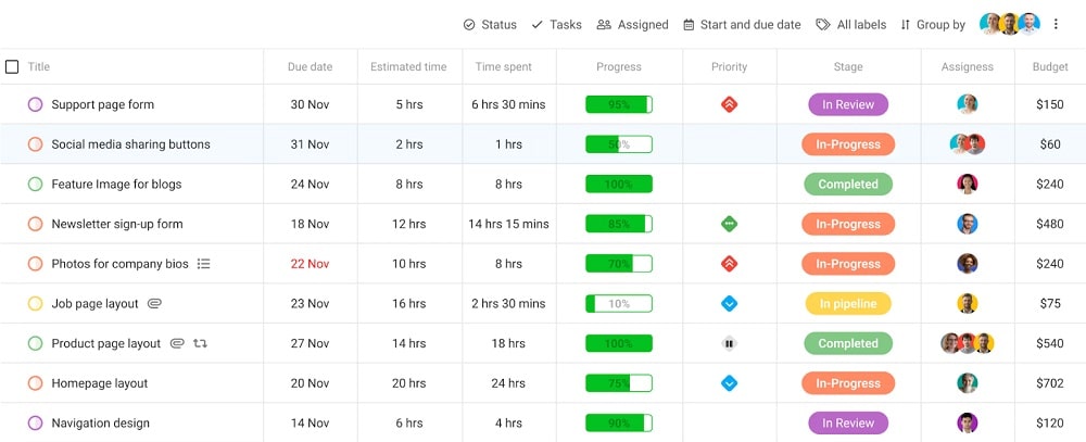 Table view to track task progress