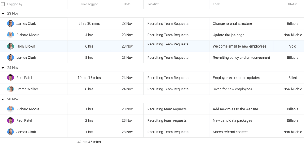 ProofHub time tracking feature to track works hours and effective reporting