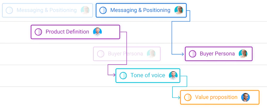 Easily drag-and-drop tasks and automatically update dependencies in real-time.