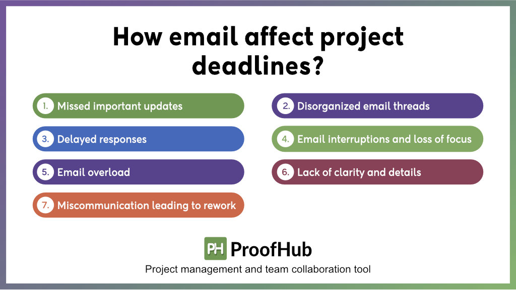 How email can affect project deadlines