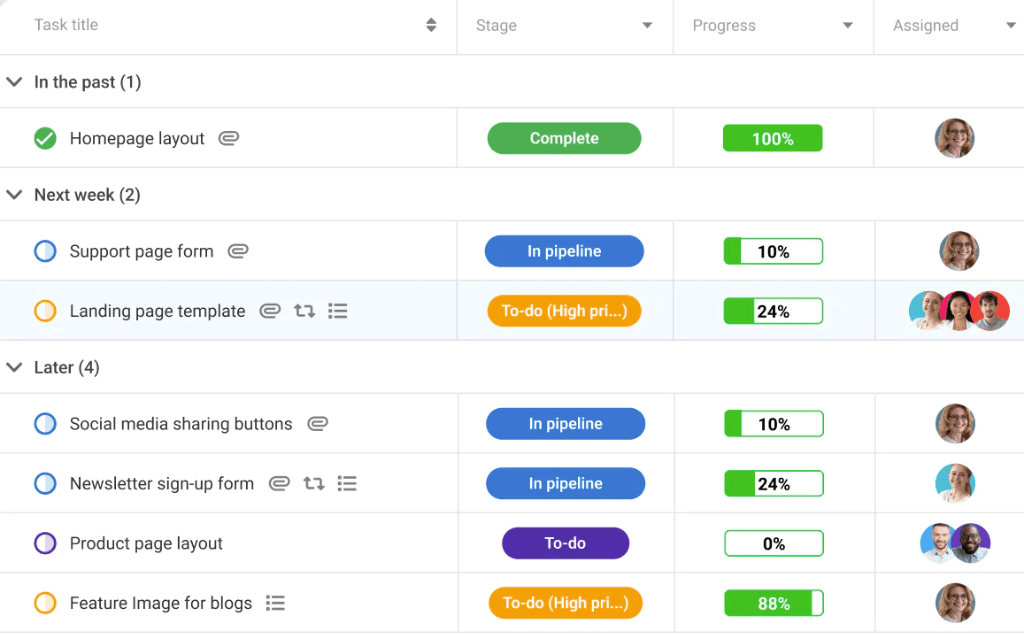 ProofHub table view for centralized task management