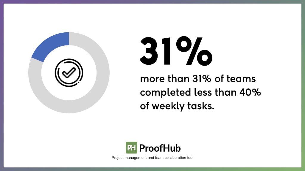 Task management statistics