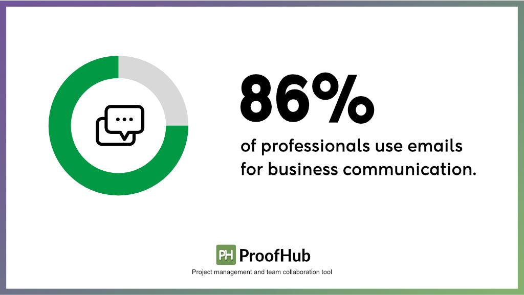 statistics on email use for business communication