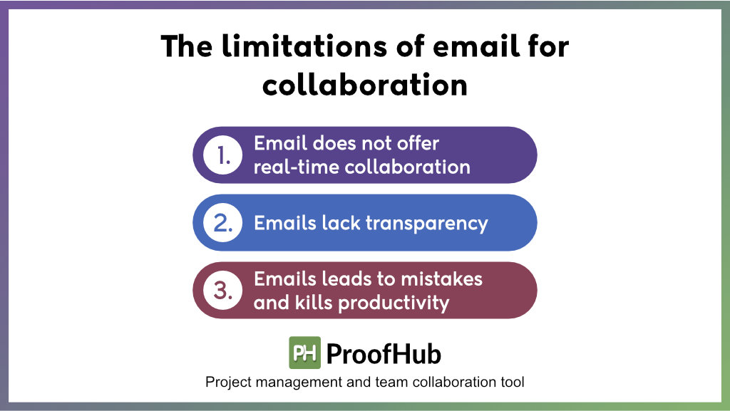 Limitations of email for collaboration