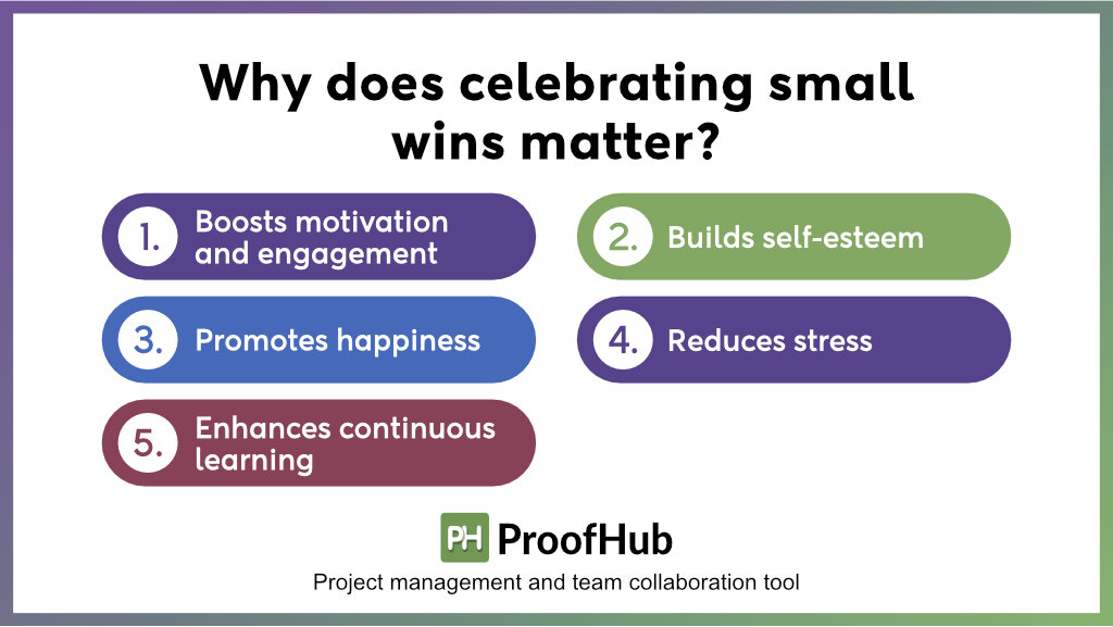Why celebrating small wins matter