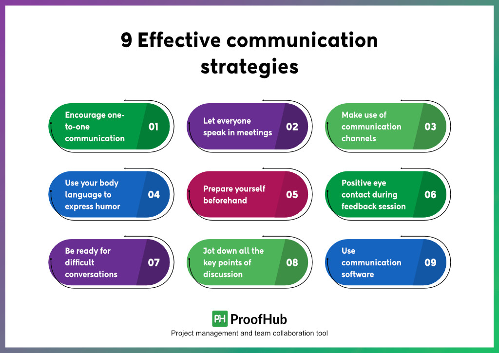 Effective communication strategies to use at the workplace