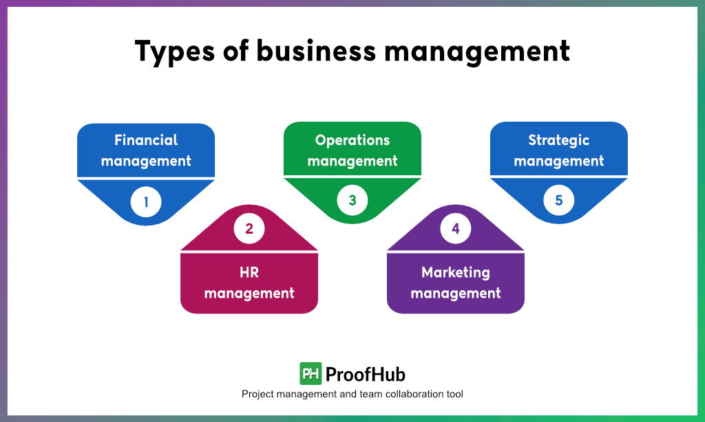 Types of business management