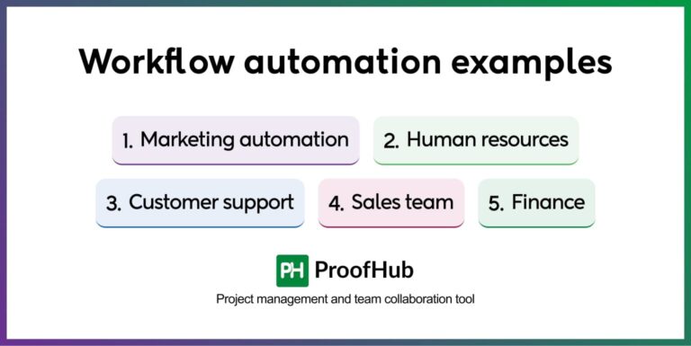 Work Automation Platform Examples A Complete Guide on Workflow Automation in 2026