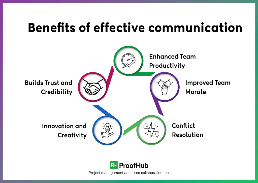 Benefits of effective communication