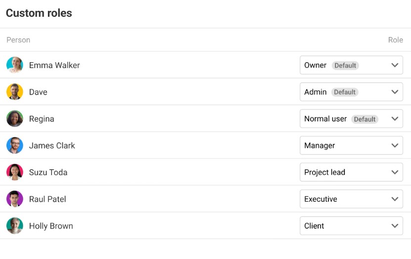 Define custom roles and grant access to team members as per their role