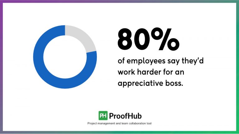 19 Best Tips on How to Improve Team Productivity