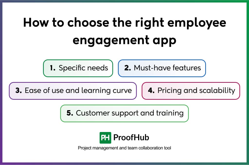 How to choose the right employee engagement app