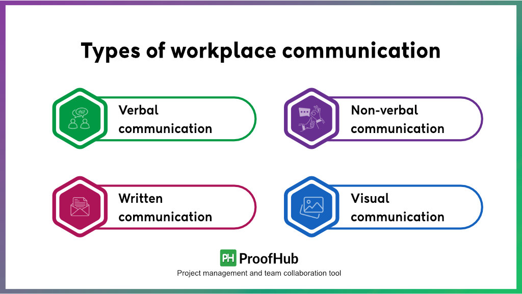 Types of workplace communication