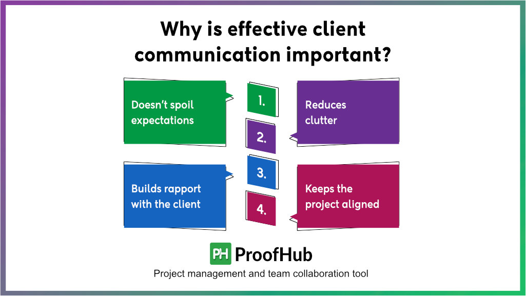Why is effective client communication important