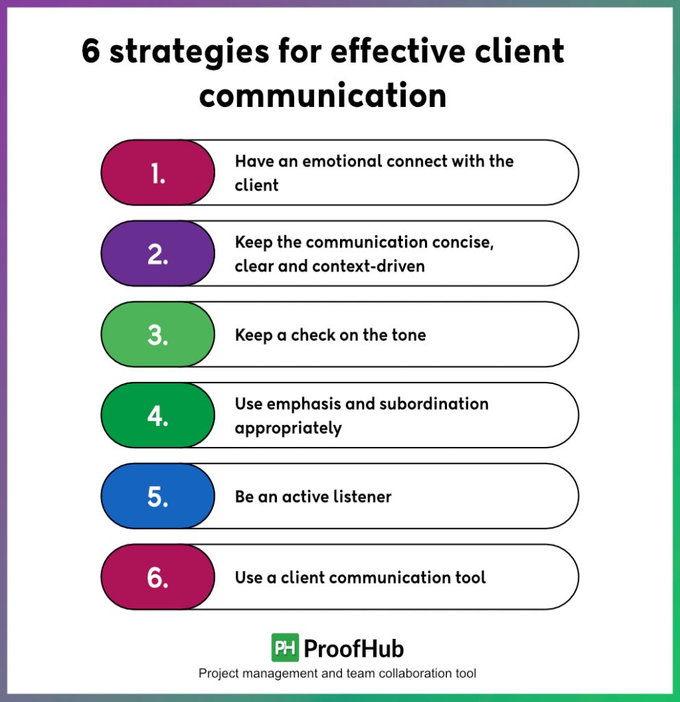 strategies for effective client communication