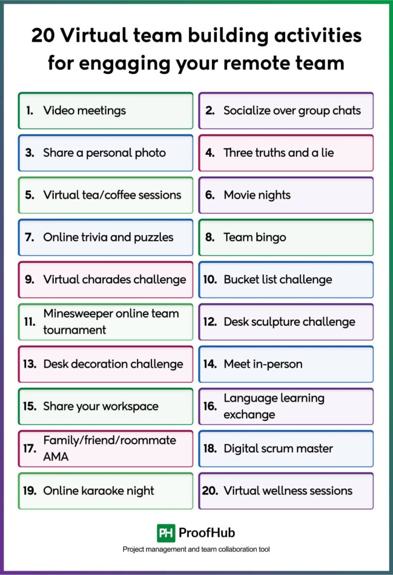 20 Best Virtual Team Building Activities For Remote Team
