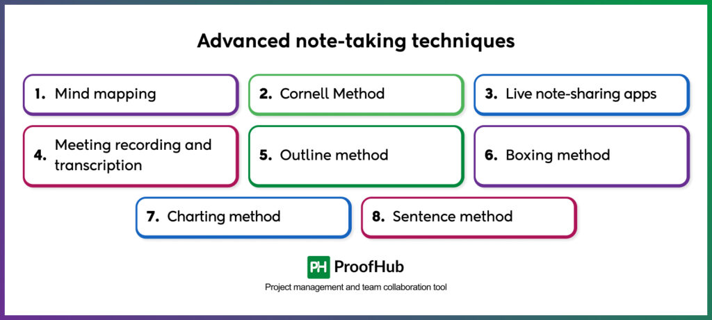 Advanced note-taking techniques