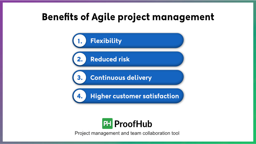 Benefits of Agile project management
