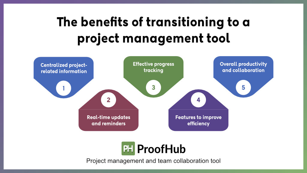 Benefits of transitioning to project management tools