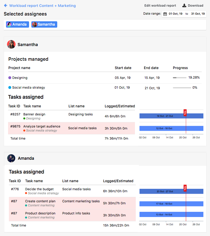 Get insights into workload reports