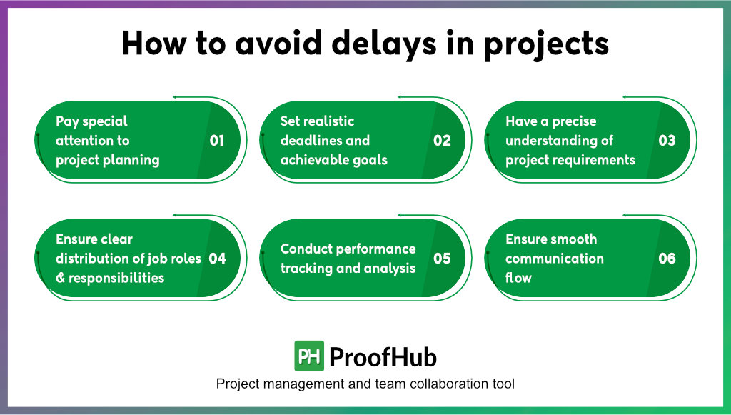 How to avoid delays in projects