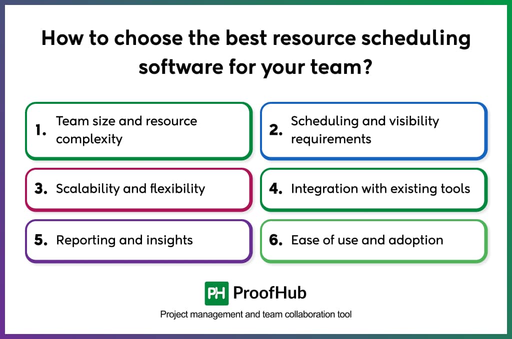 How to choose the best resource scheduling software for your team_