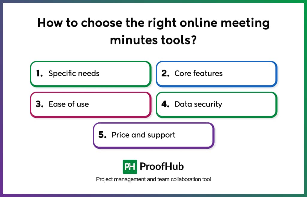 How to choose the right online meeting minutes tools_