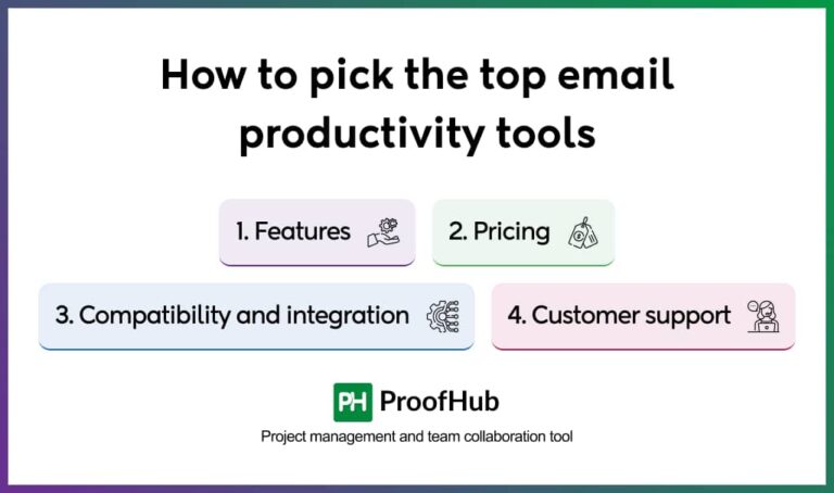 I Have Shortlisted Top 10 Email Productivity Tools [2026]