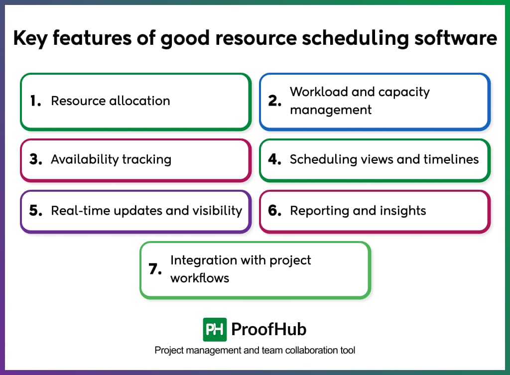Key features of good resource scheduling software
