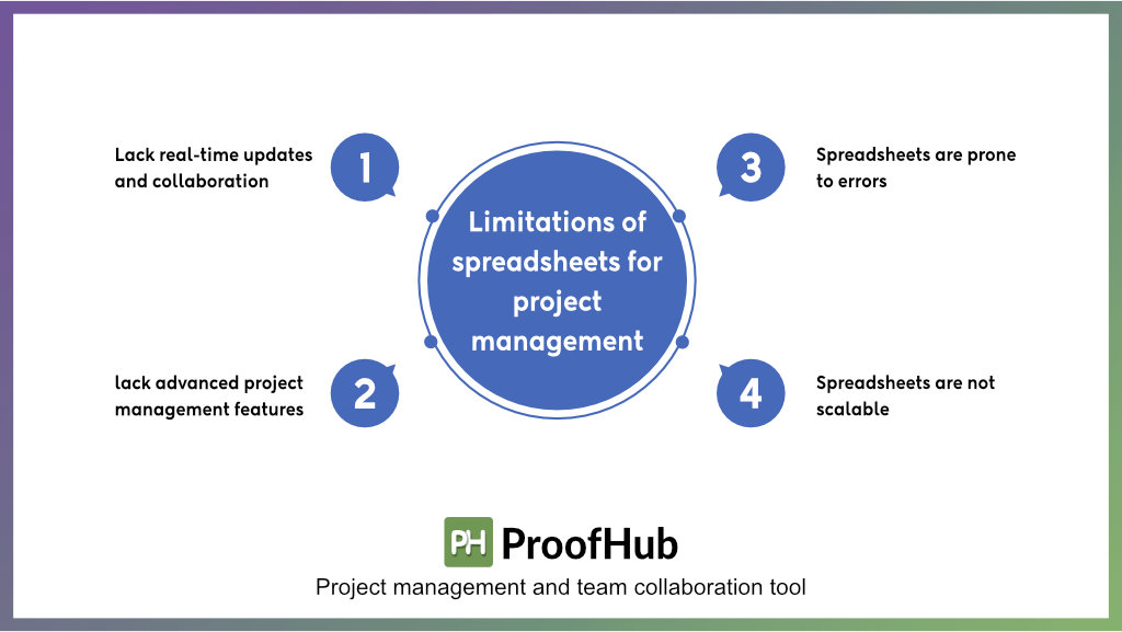 Limitations of spreadsheets for PM