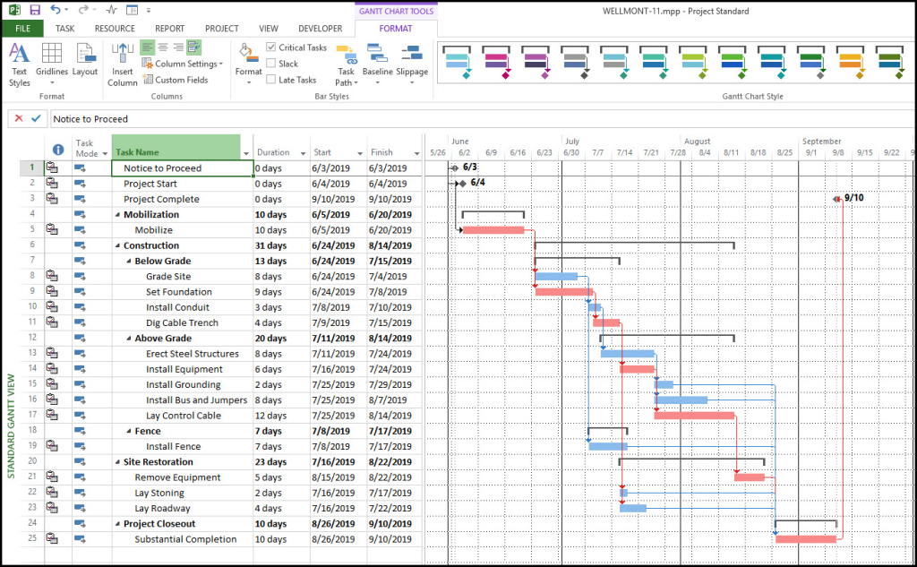 Microsoft Projects