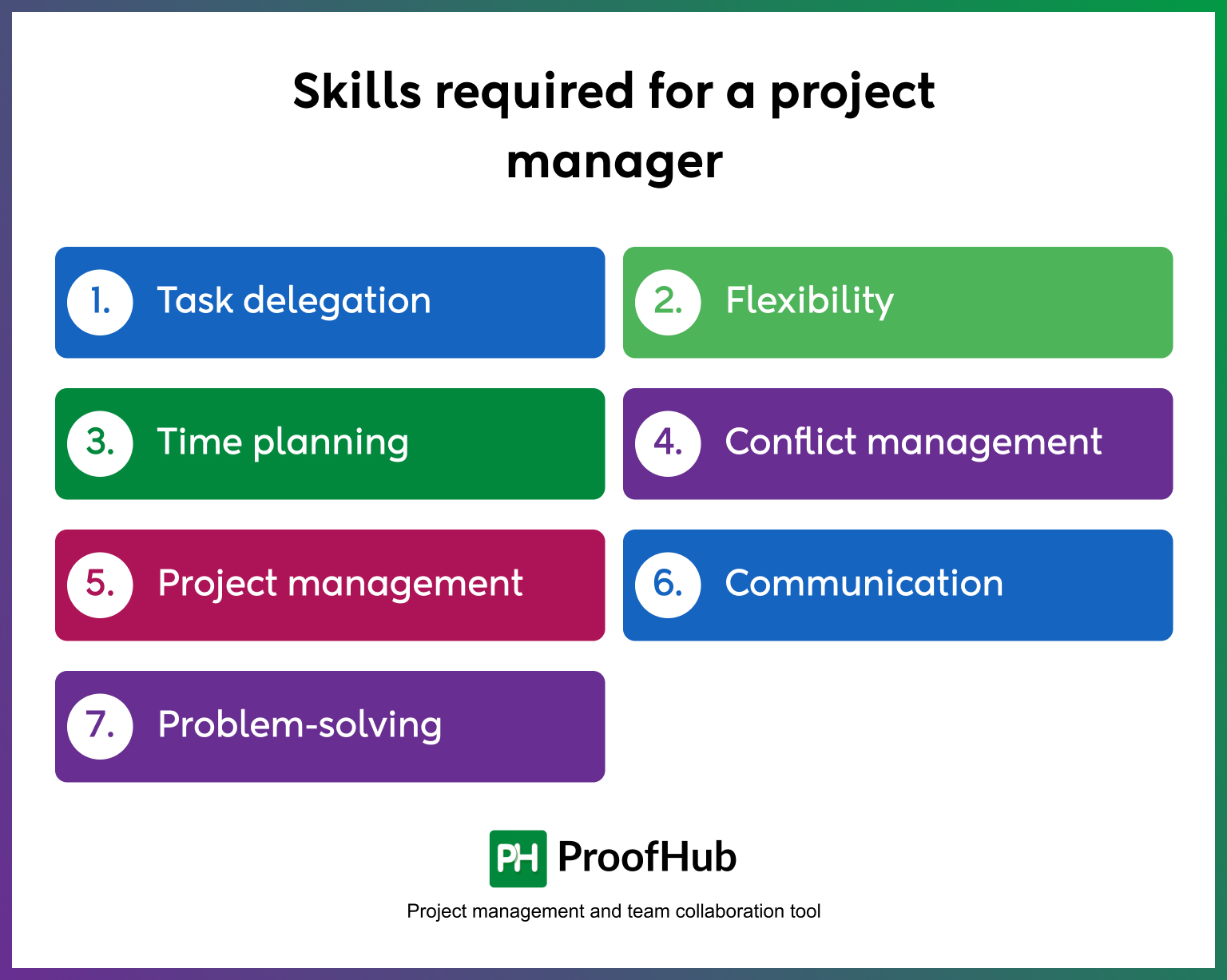 Skill Vs Project Program Manager Vs. Project Manager: Know The Difference