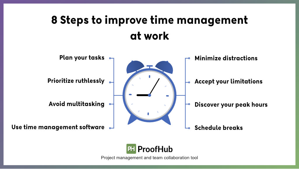 Steps to improve time management at work