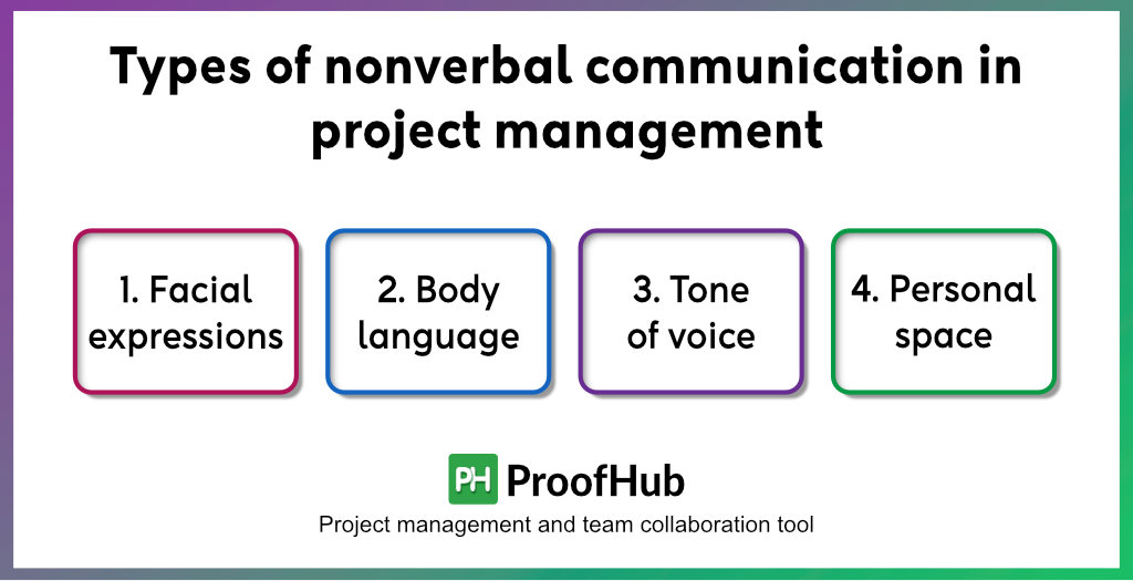 Types of nonverbal communication in project management