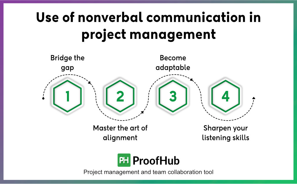 Use of nonverbal communication in project management