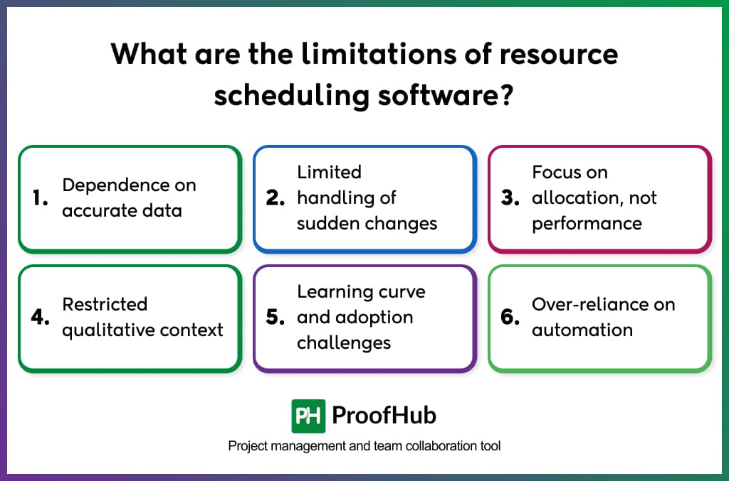 What are the limitations of resource scheduling software_