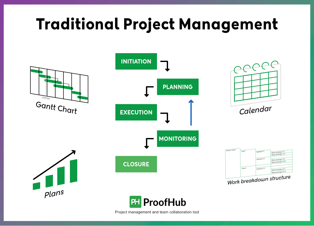What is traditional project management