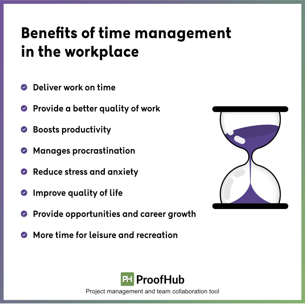 Importance of Time Management In Workplace In 2024 ProofHub