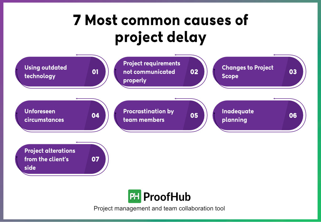 common causes of project delay
