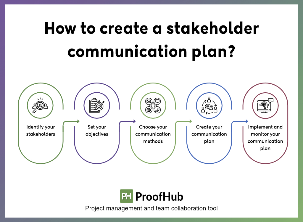 stakeholder communication plan steps