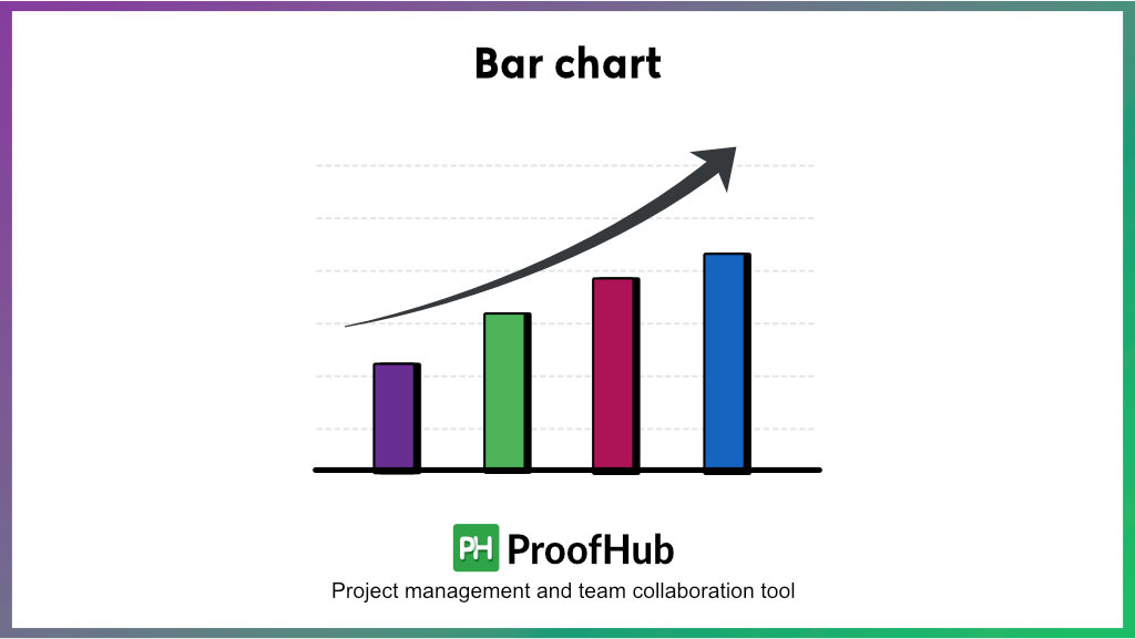 Bar chart