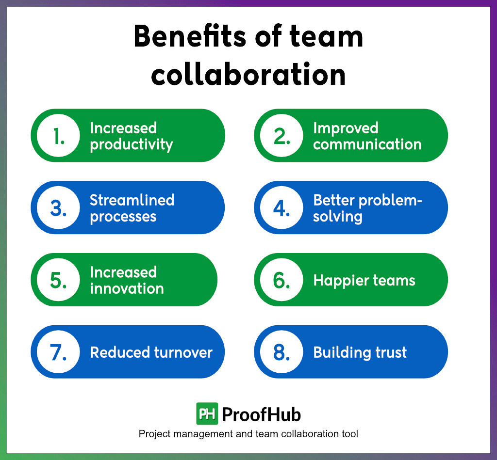 Benefits of team collaboration
