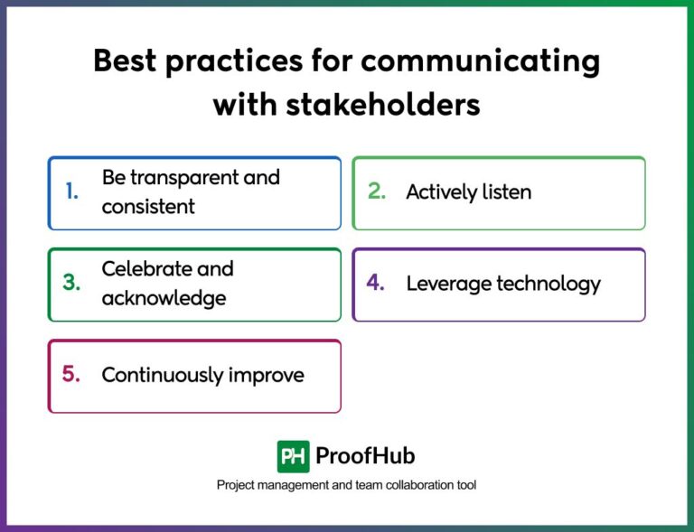 Effective 7 Step Stakeholder Communication Plan for 2025