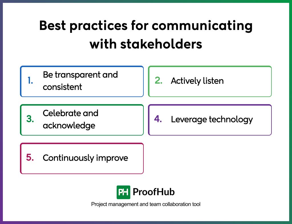 Best practices for communicating with stakeholders