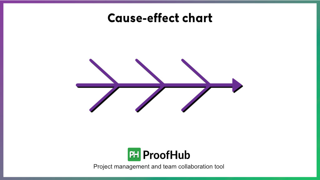 Cause-effect chart