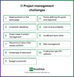 11 Project Management Challenges & Their Solutions